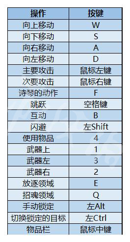《Soulstice》图文攻略 全流程全Boss全武器全技能全收集【游侠攻略组】2