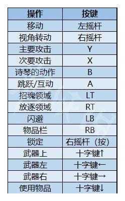 《Soulstice》图文攻略 全流程全Boss全武器全技能全收集【游侠攻略组】3